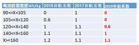 真正限制电动汽车发展的都有哪些因素？
