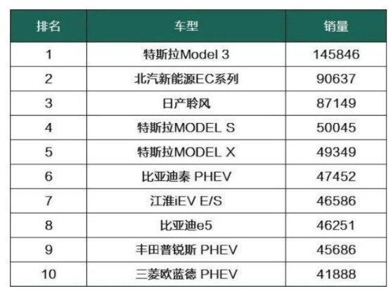 特斯拉刚降价又涨价是噱头营销？