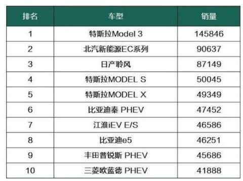 特斯拉刚降价又涨价是噱头营销？