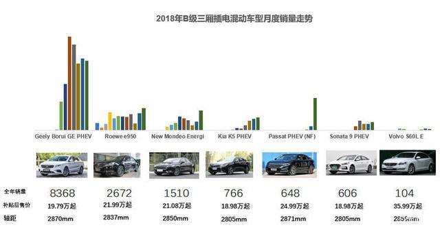 哪些中級新能源轎車銷量比較好？