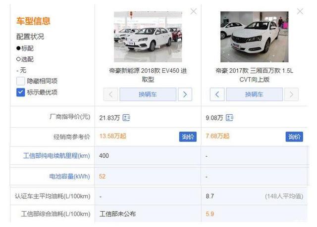 新能源汽車相比燃油車，在使用成本上，能省多少錢？