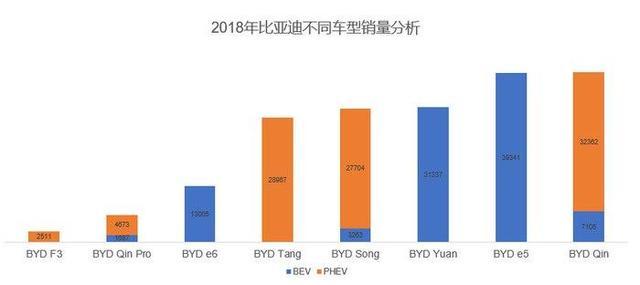 什么樣的插電混動車型才能打破比亞迪的布局？