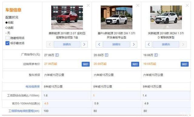 什么樣的插電混動車型才能打破比亞迪的布局？