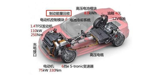 純電動(dòng)汽車有再生電功能，那為什么還要充電？