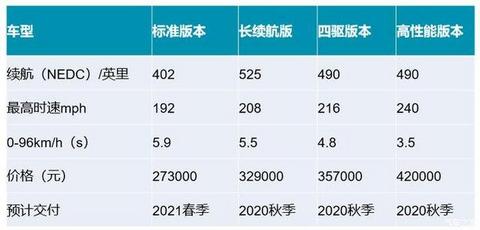 特斯拉 Model Y 究竟如何？有哪些值得国产车企学习的？