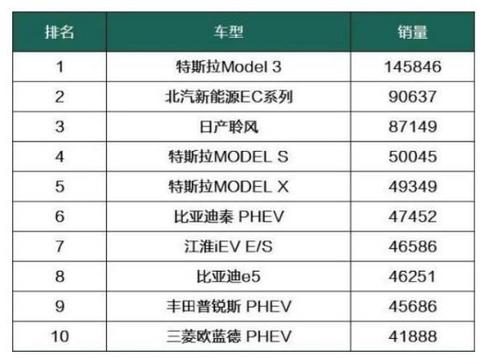 全球新能源汽车的格局到底怎样？哪些车型卖得好？