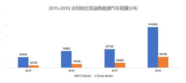 吉利幾何A在新能源汽車(chē)市場(chǎng)的競(jìng)爭(zhēng)力究竟如何？