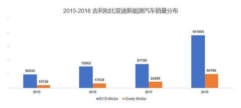 吉利几何A在新能源汽车市场的竞争力究竟如何？