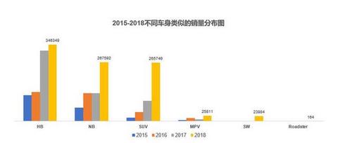 新能源汽车市场，到底哪些车型销量占比最高？