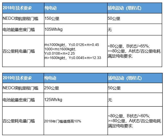 新能源汽车国家补贴政策解读，带给你不一样的干货分析