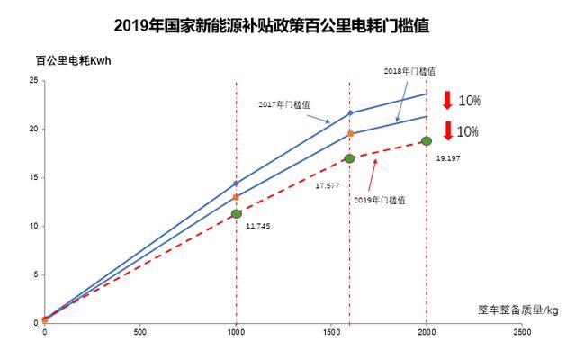 新能源汽車國家補貼政策解讀，帶給你不一樣的干貨分析
