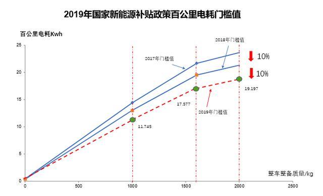 新能源汽车国家补贴政策解读，带给你不一样的干货分析