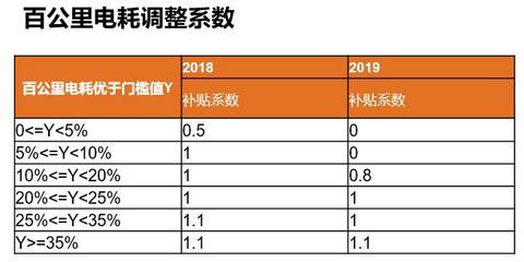 新能源汽车国家补贴政策解读，带给你不一样的干货分析