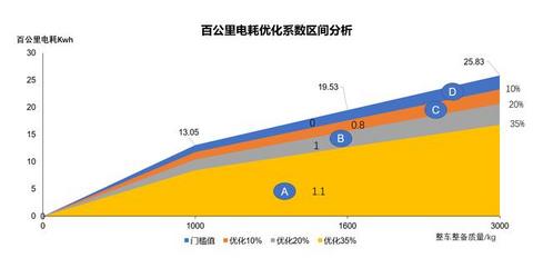 新能源汽车国家补贴政策解读，带给你不一样的干货分析