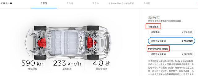 特斯拉為什么只會國產(chǎn)標(biāo)準(zhǔn)版Model 3和Model Y呢？
