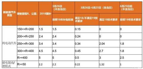 过渡期内，会刺激新能源车型的终端零售吗？