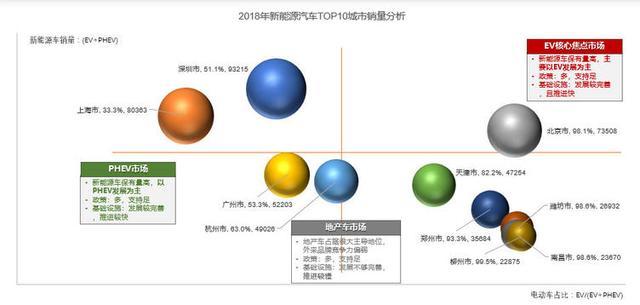 2019年新能源补贴政策为何取消地补？真得可以破除地方保护吗？