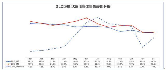 一款車型上市之后，一般什么時候會開始降價？