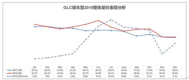 一款车型上市之后，一般什么时候会开始降价？