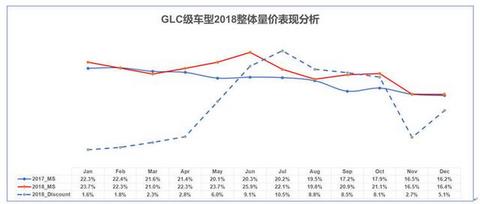 一款车型上市之后，一般什么时候会开始降价？