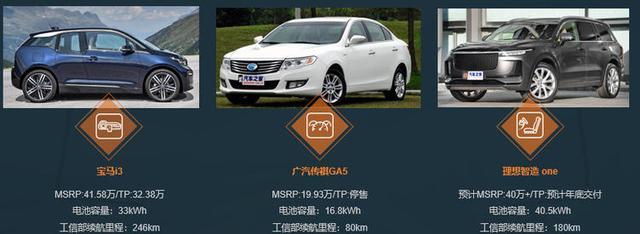 增程式汽車解決了“里程焦慮”痛點，為何銷量不佳？