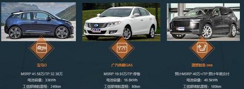 增程式汽车解决了“里程焦虑”痛点，为何销量不佳？