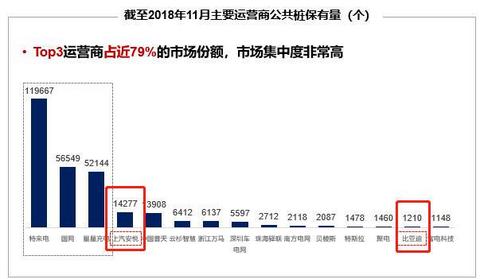 地方补贴转向“补电”之后，充电桩会迎来春天吗？