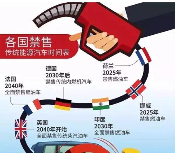 油價(jià)暴跌會(huì)對新能源汽車的銷量產(chǎn)生影響嗎？