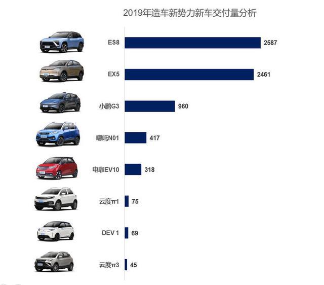 董小姐说中国汽车粗制滥造，哪些造车新势力表示不服？