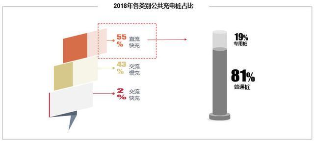 很多公共充電樁沒有慢充，如何解決插電混動充電問題？