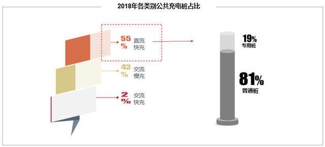 很多公共充电桩没有慢充，如何解决插电混动充电问题？