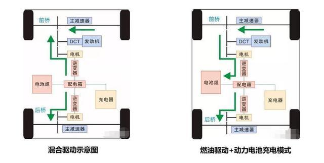 很多公共充電樁沒有慢充，如何解決插電混動充電問題？