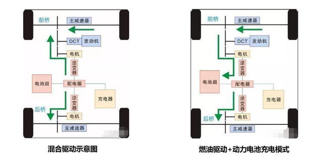 很多公共充电桩没有慢充，如何解决插电混动充电问题？