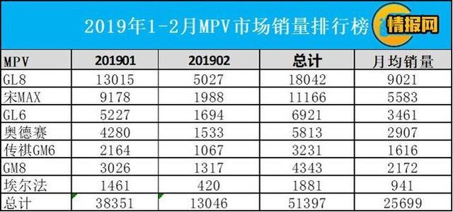 家有二胎，新能源MPV，該如何怎么選擇？