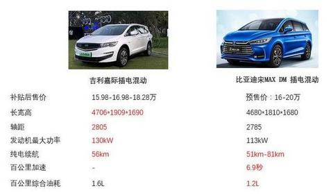 家有二胎，新能源MPV，该如何怎么选择？