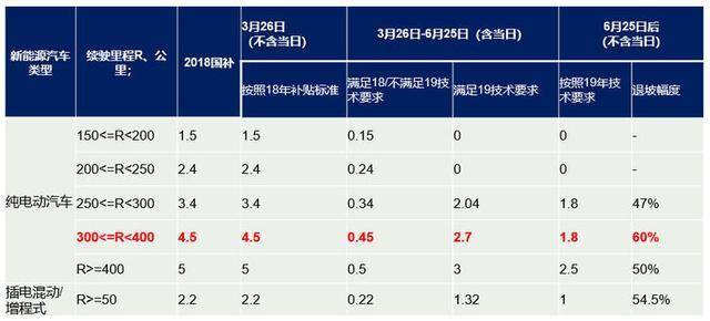 歐拉打響漲價(jià)第一槍，對自家產(chǎn)品真得這么有信心嗎？