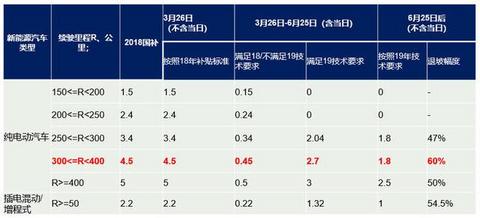 欧拉打响涨价第一枪，对自家产品真得这么有信心吗？