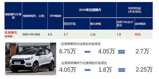 补贴退坡，新能源车企保价、降价、涨价背后目的到底是什么？