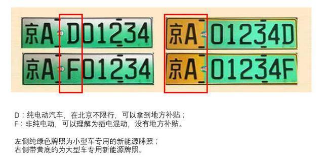 理想ONE在北京可以上新能源绿牌吗？