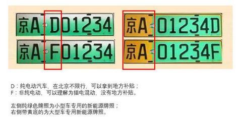 理想ONE在北京可以上新能源绿牌吗？