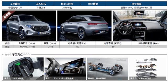 上海車展即將亮相的重磅純電動車型盤點-附具體展館信息