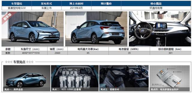上海車展即將亮相的重磅純電動車型盤點-附具體展館信息