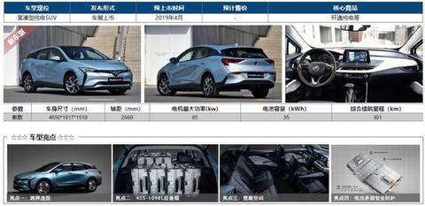 上海车展即将亮相的重磅纯电动车型盘点-附具体展馆信息