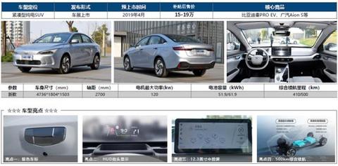 上海车展即将亮相的重磅纯电动车型盘点-附具体展馆信息