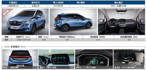 上海车展即将亮相的重磅纯电动车型盘点-附具体展馆信息