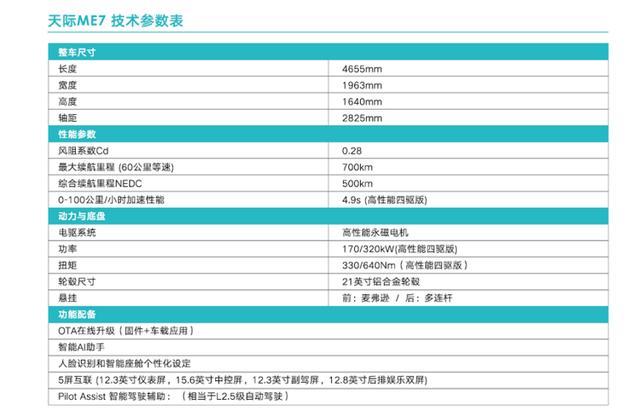 上海車展即將亮相的重磅純電動車型盤點-附具體展館信息