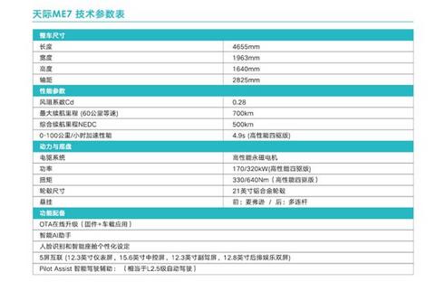 上海车展即将亮相的重磅纯电动车型盘点-附具体展馆信息