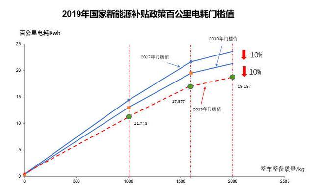 如何評定一輛電動汽車是否節(jié)能呢？