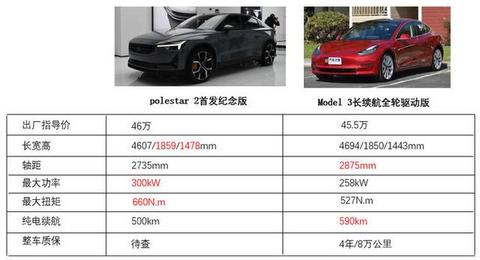 Polestar 2和Model 3谁更出色？你更看好谁？