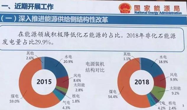 利用太陽(yáng)能充電站能否解決電動(dòng)汽車的焦慮？